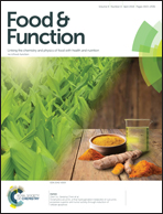 Food & Function期刊封面