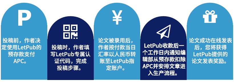 文章处理费(APC)支持服务