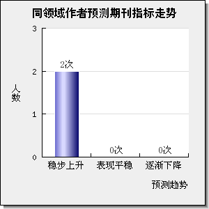 IEEE Transactions on Transportation Electrification