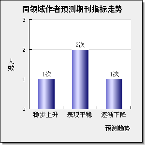 ACCOUNTS OF CHEMICAL RESEARCH