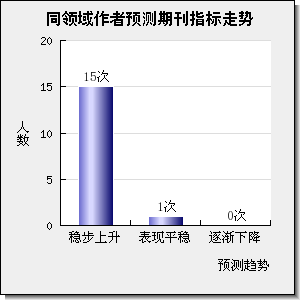 CHINESE CHEMICAL LETTERS