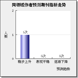 CHINESE MEDICAL JOURNAL