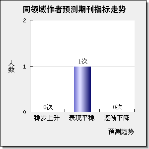 Health and Quality of Life Outcomes