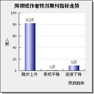 INTERNATIONAL JOURNAL OF HYDROGEN ENERGY