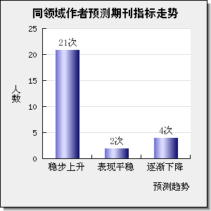 Journal of Environmental Management
