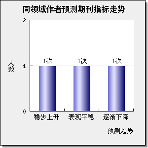 JOURNAL OF HORTICULTURAL SCIENCE & BIOTECHNOLOGY