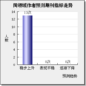 WATER RESOURCES RESEARCH